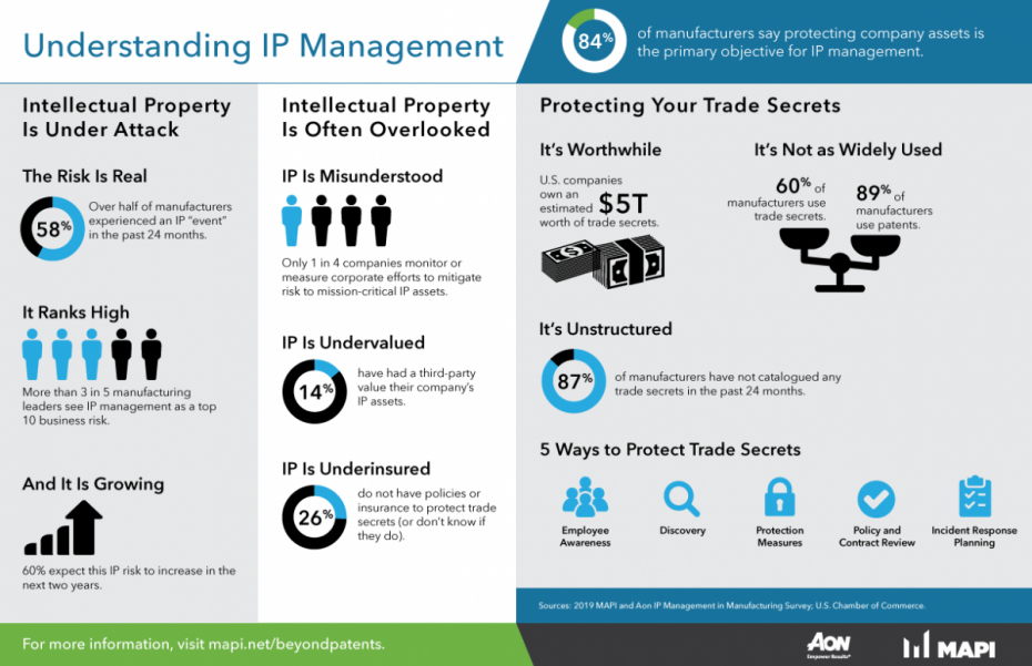 Understanding IP Management 