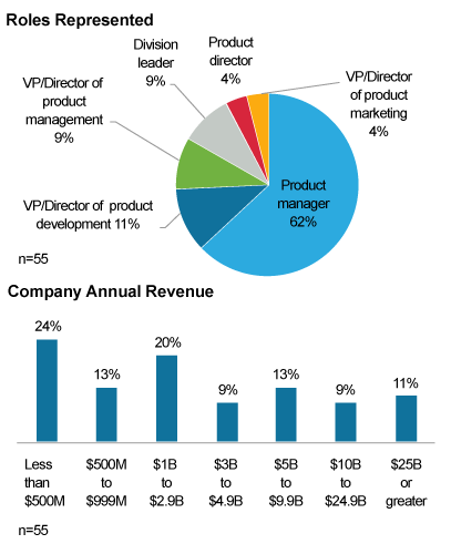 2019 Product Management Survey