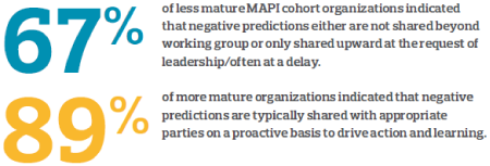 Company Culture Correlation with Level of Risk Maturity