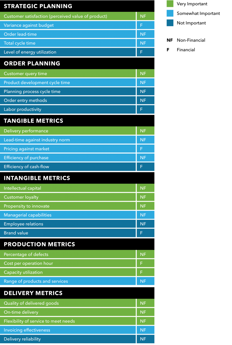 Metric Examples
