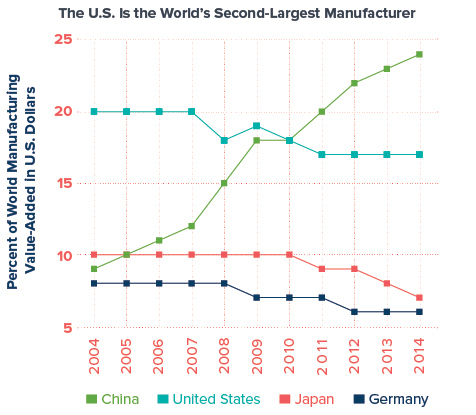 Percent-of-World-Mfg-Value