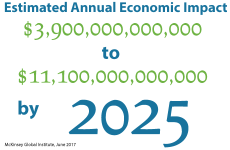SpencerStuart - Estimated Annual Economic Impact
