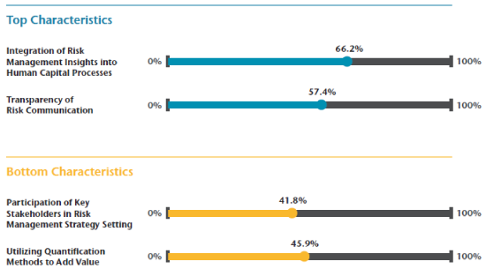 Top and Bottom Characteristics
