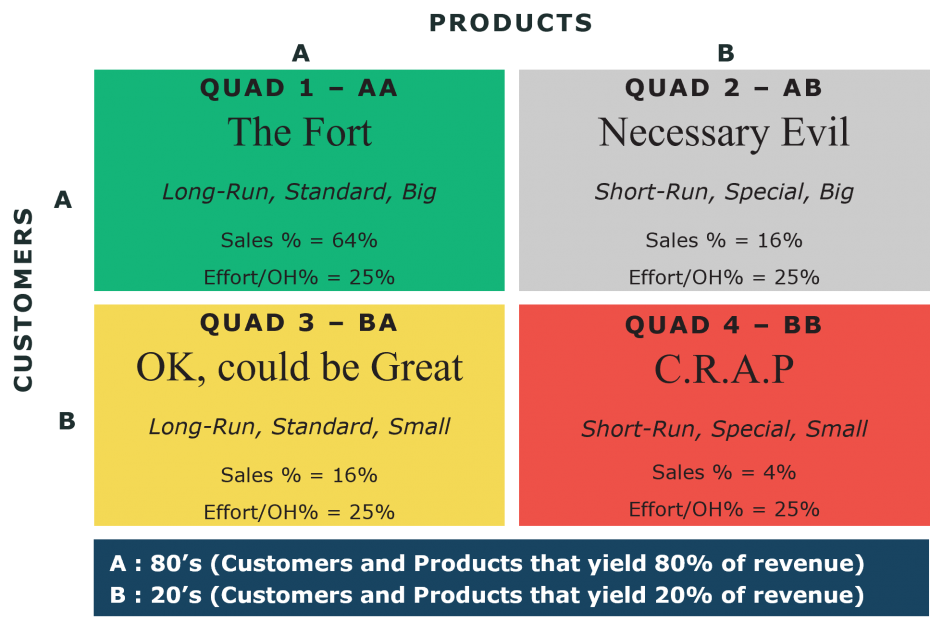 Strategex Quadrant Diagram