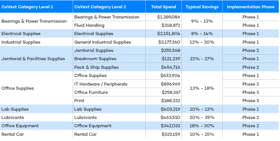 CoVest Data Output Example