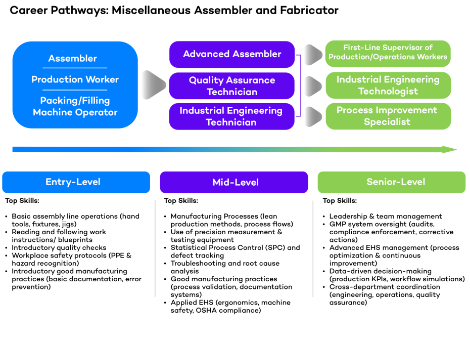 Career Pathway Chart